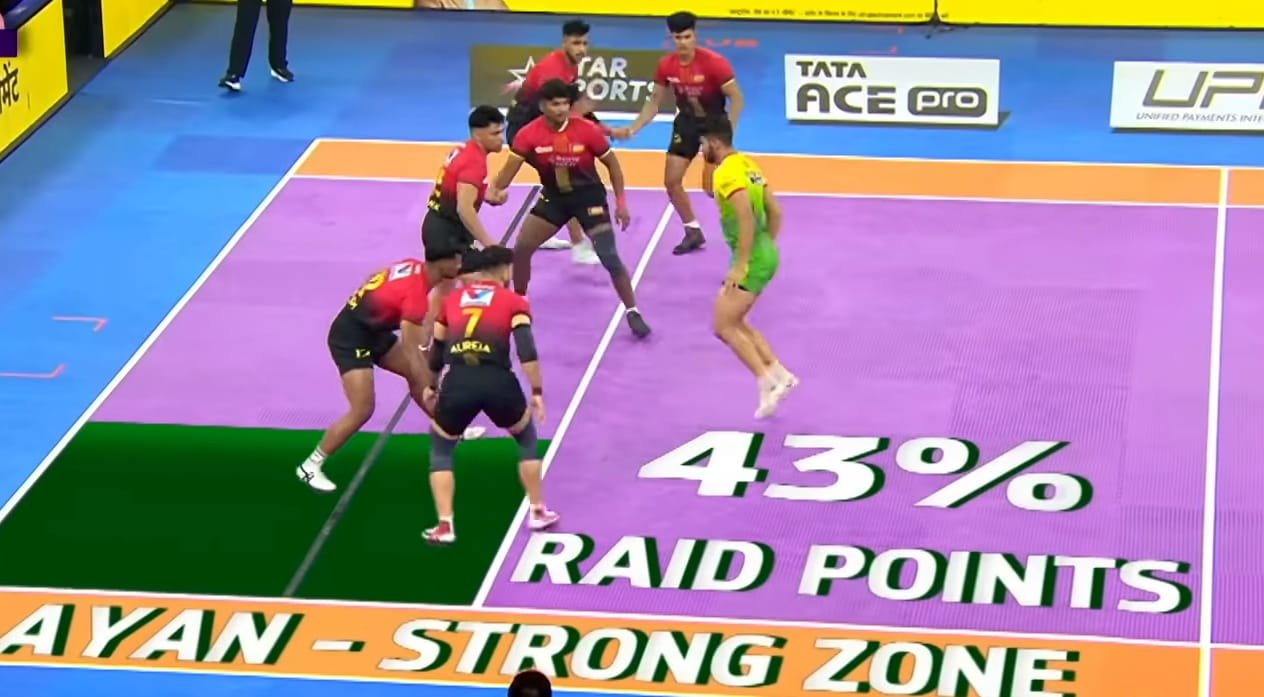 Raider of the Season 2025 PKL सीजन 12 हाइलाइट्स