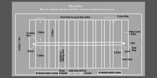 Kho-Kho court ki lambaai aur chaudaai (dimensions) kya hoti hai?