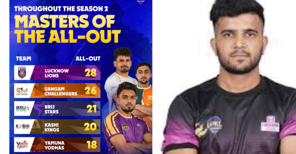 Uttar Pradesh Kabaddi League Season 2 Highlights